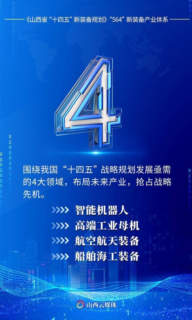 “1+N”行动，助力山西迈向特色高端装备制造强省