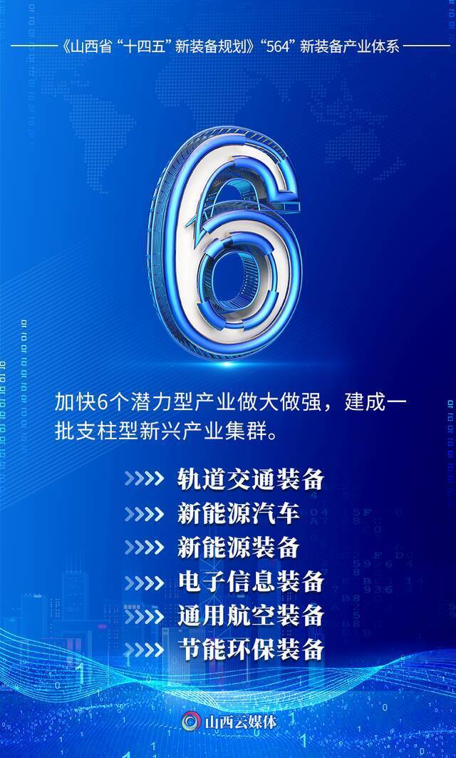 “1+N”行动，助力山西迈向特色高端装备制造强省