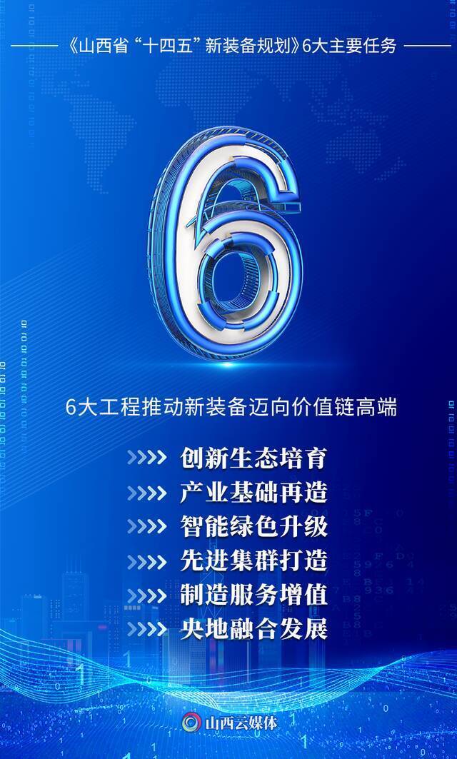 “1+N”行动，助力山西迈向特色高端装备制造强省