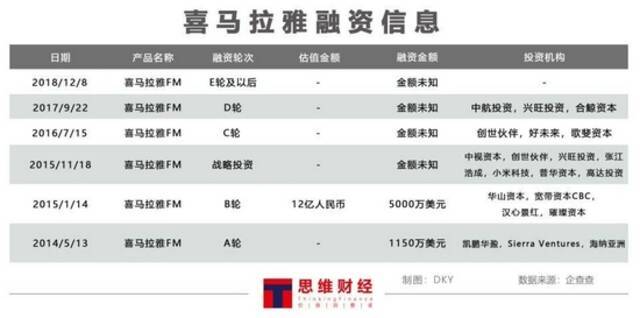 美股IPO取消A股各板块难过盈利关 喜马拉雅上市进退两难