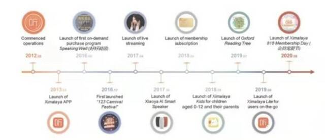 美股IPO取消A股各板块难过盈利关 喜马拉雅上市进退两难