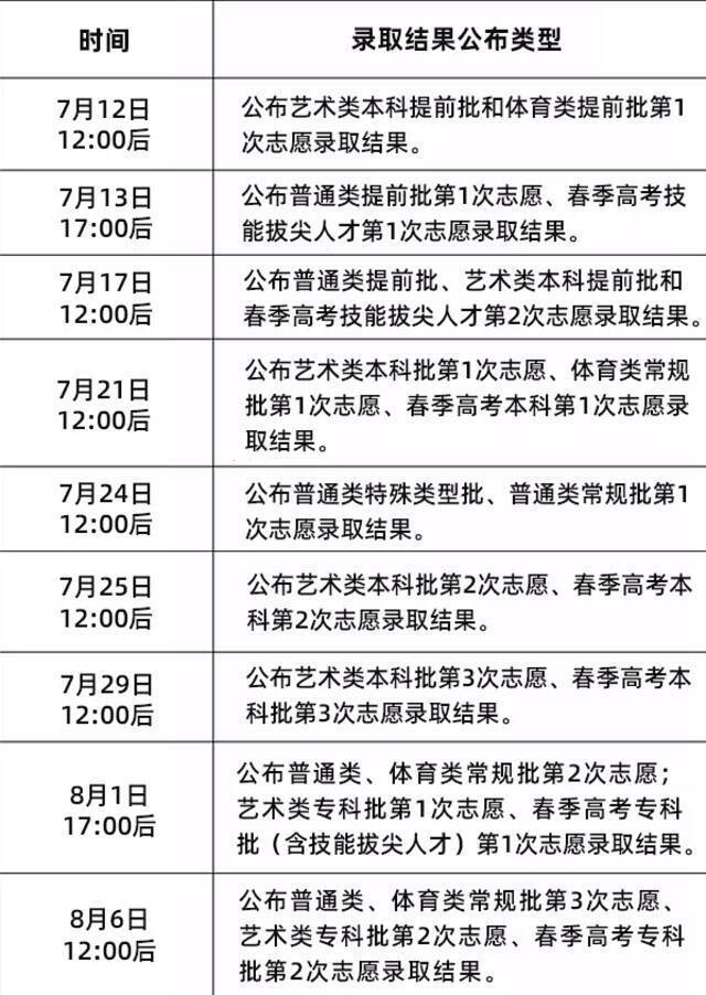 快来查，你被青岛理工大学录取了吗？