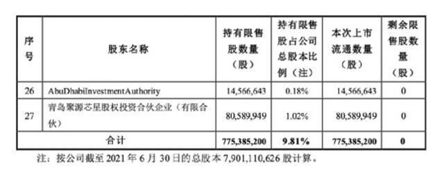 发生了什么？芯片股突然大跌，“全球一哥”一夜蒸发2300亿！