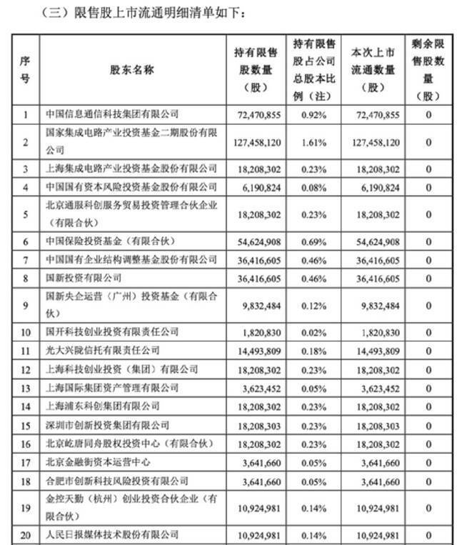 发生了什么？芯片股突然大跌，“全球一哥”一夜蒸发2300亿！