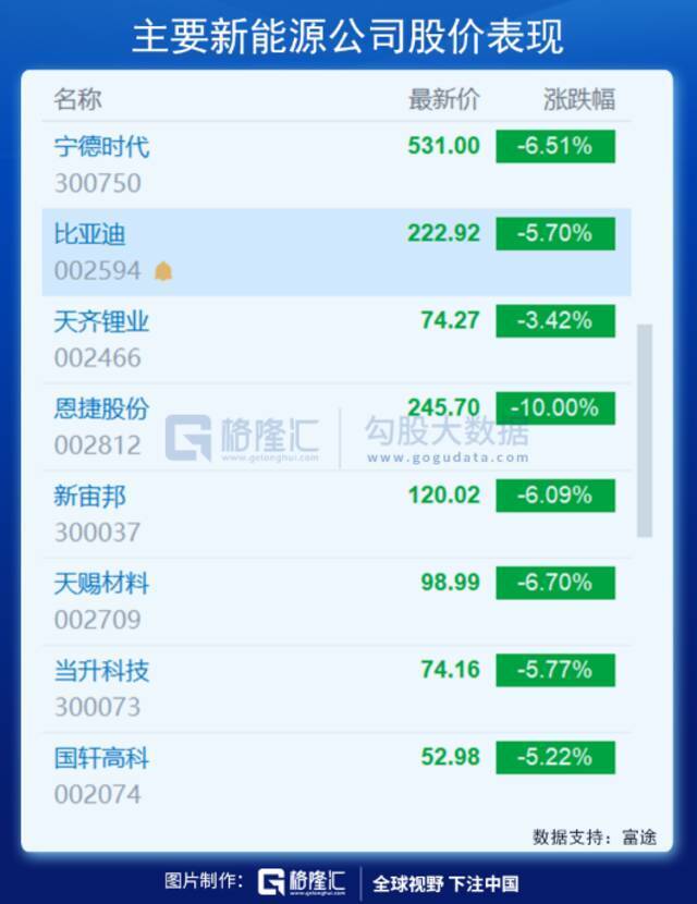 宁德时代大跌，新能源盛宴要结束了？