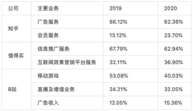 暂停赴美IPO背后，小红书怎么了？