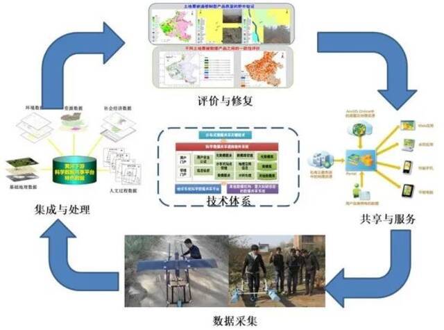 河大哪7个学科进入ESI世界前1%？