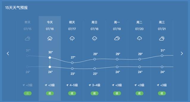 防雨！防风！今起三天，北京雷雨+大风