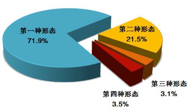 全国纪检监察机关上半年处分省部级干部6人、厅局级干部1330人