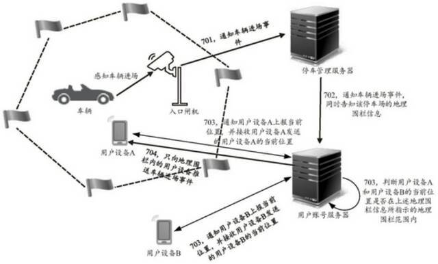 华为公开车辆信息推送相关专利，可有效保护用户车辆位置信息