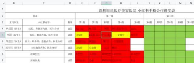 ·小徐发给记者的合作进度表中涉及多家医美机构、医生和网红。