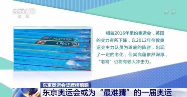 奖牌榜前瞻 东京奥运会或成为“最难猜”的一届奥运会