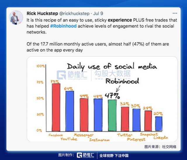 免佣的美国互联网券商Robinhood收割的是谁的钱？