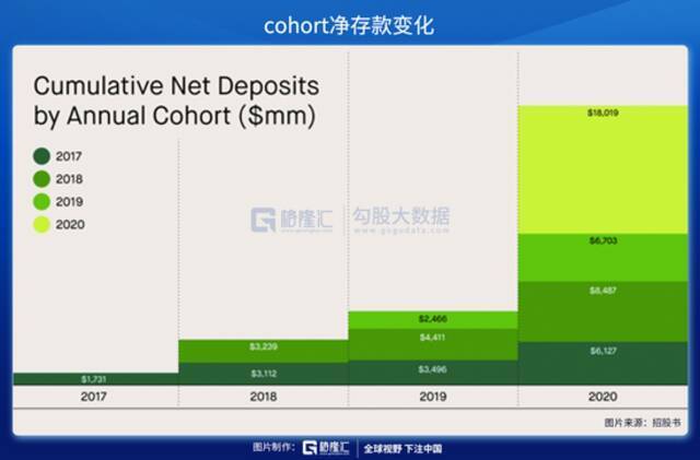 免佣的美国互联网券商Robinhood收割的是谁的钱？