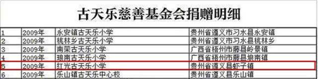 古天乐因捐建小学荒废被指沽名钓誉 当地回应