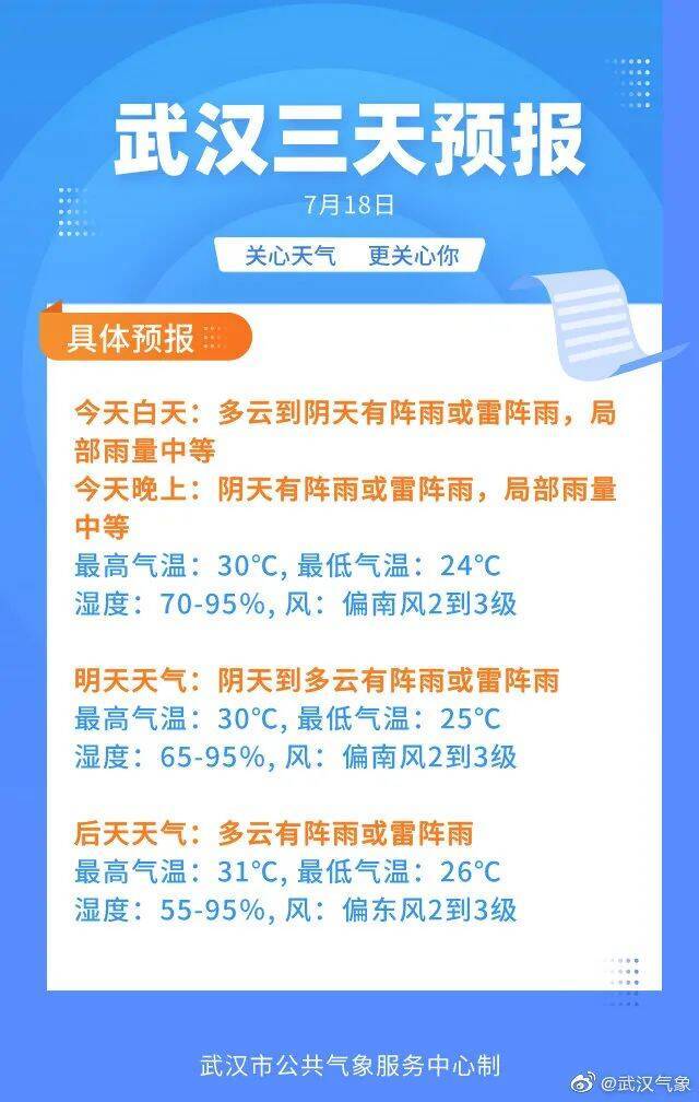 黄色预警！未来6小时，武汉将有雷电活动，注意防范