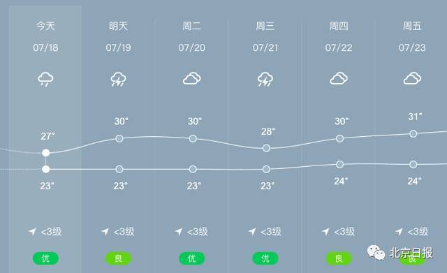 3米巨石飞落、多车被大水冲毁……警惕！未来三日，北京仍有雨