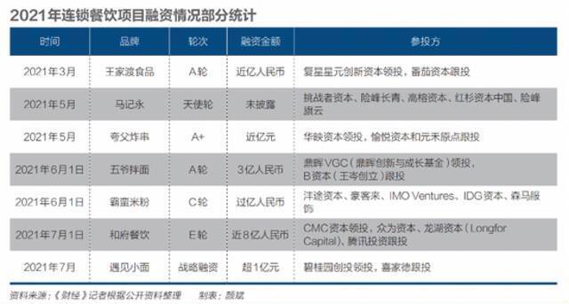 餐饮投资火爆：最好和最坏的十年