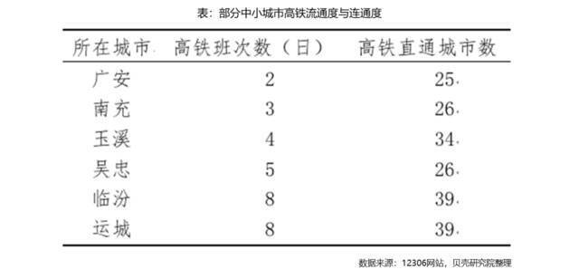 339座城市，谁的高铁站最多？谁的高铁站最繁忙？