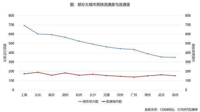 339座城市，谁的高铁站最多？谁的高铁站最繁忙？