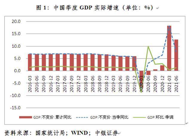 管涛：如何看待上半年经济增长？︱汇海观涛