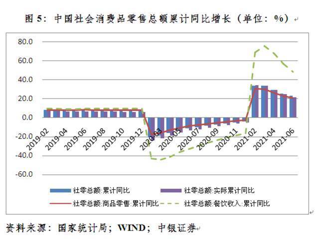 管涛：如何看待上半年经济增长？︱汇海观涛