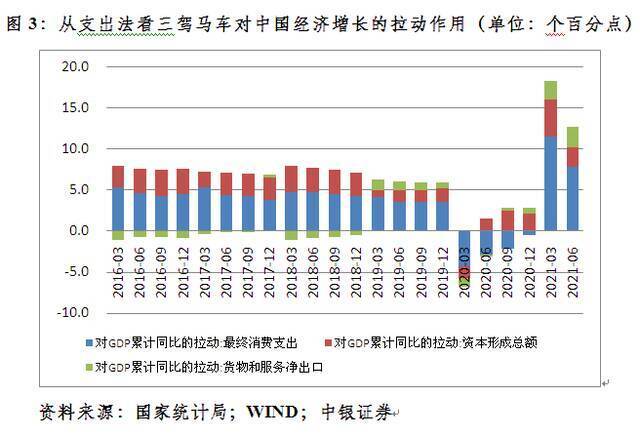 管涛：如何看待上半年经济增长？︱汇海观涛