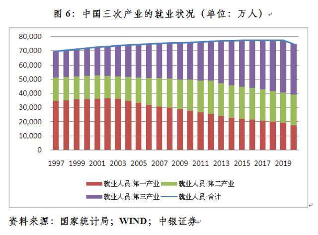 管涛：如何看待上半年经济增长？︱汇海观涛