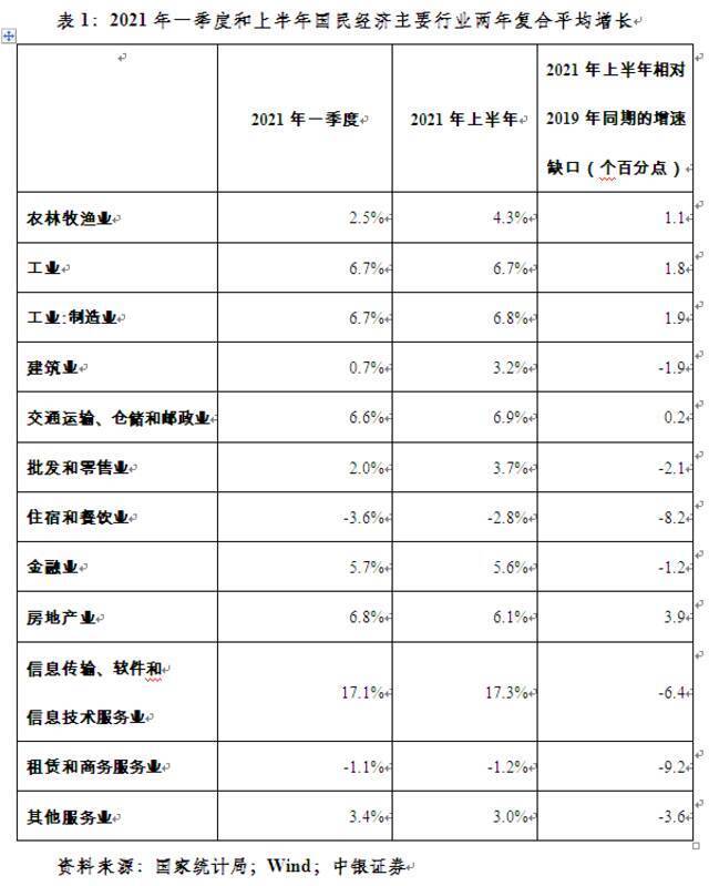 管涛：如何看待上半年经济增长？︱汇海观涛