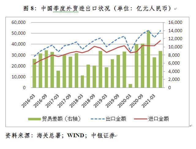 管涛：如何看待上半年经济增长？︱汇海观涛