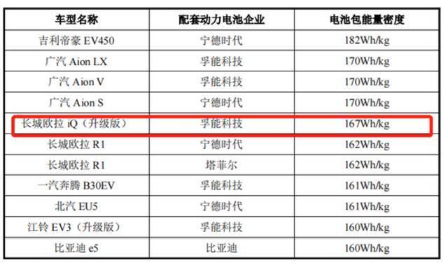 图片来源：孚能科技招股书