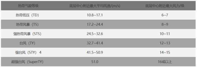 双台风共舞！上海周四起将受“烟花”外围影响，多雷阵雨、风力增大