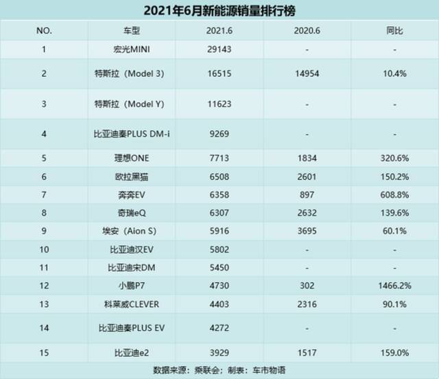 “油改电”死亡倒计时？天真！