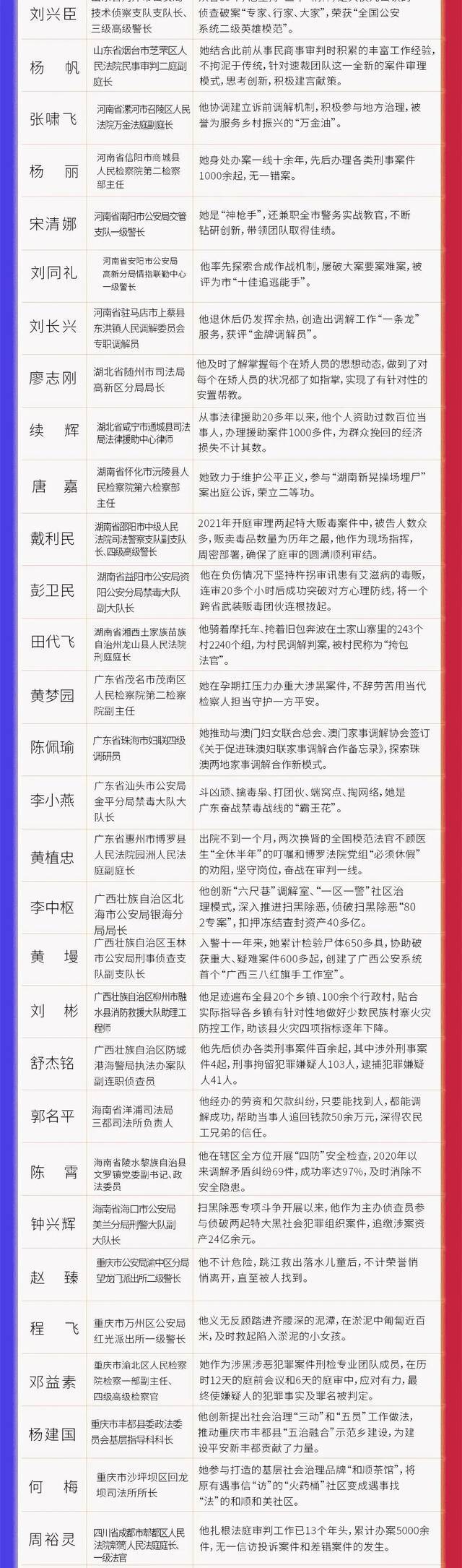 6人入选！最新候选名单出炉