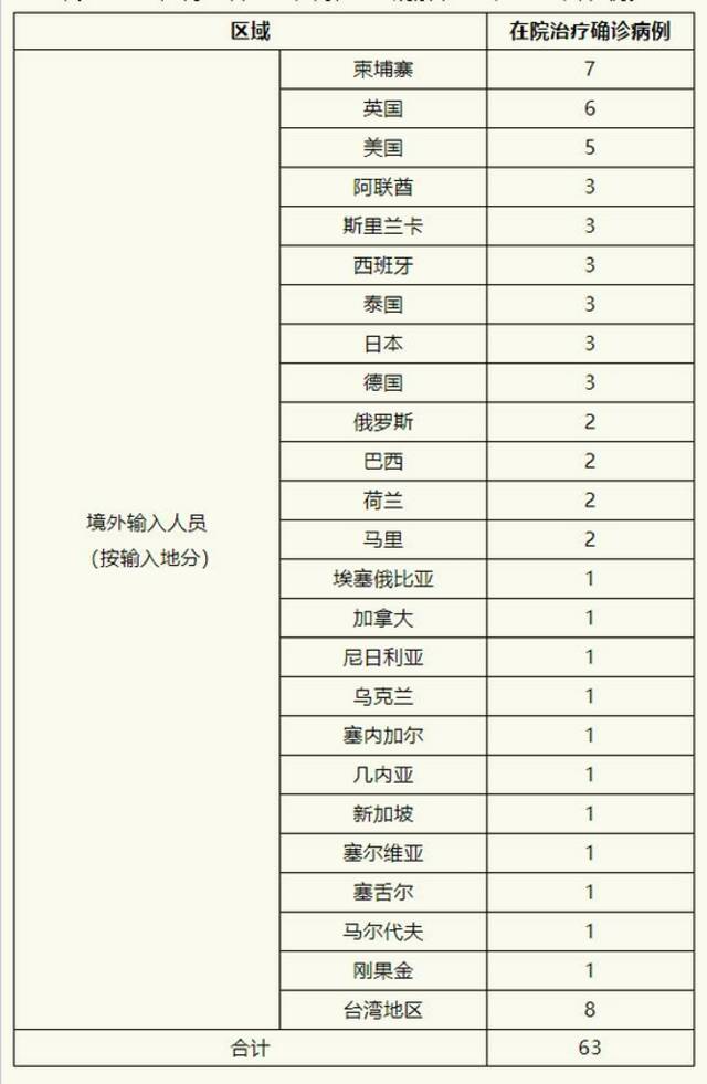 上海7月18日无新增本地新冠肺炎确诊病例 新增境外输入4例