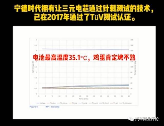 你不起火我不冒烟，动力电池也开始“内卷”？