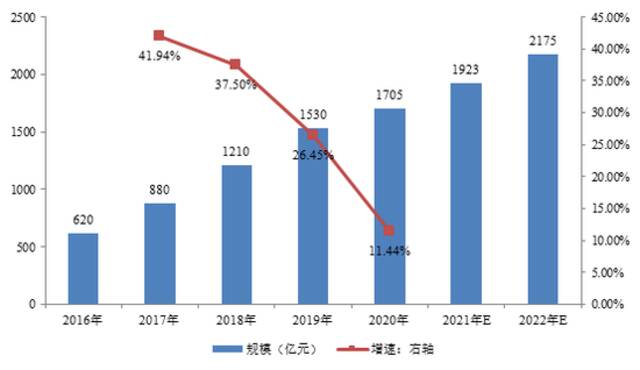 智能家居的“东风”来了，科幻影片现实版，速看！