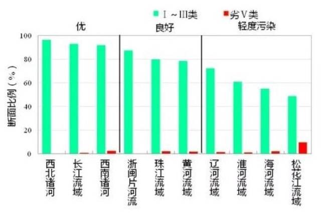 生态环境部：上半年全国339个城市空气质量平均优良天数比例为84.3%