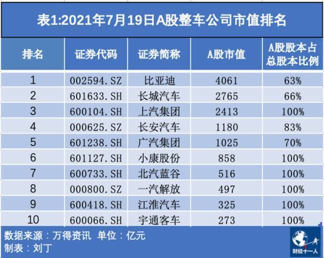 股价半年涨十倍，小康股份是妖是神？