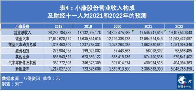 股价半年涨十倍，小康股份是妖是神？