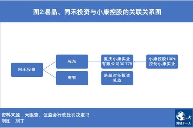 股价半年涨十倍，小康股份是妖是神？