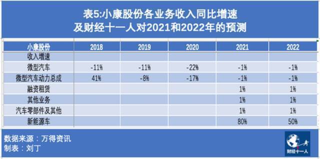 股价半年涨十倍，小康股份是妖是神？