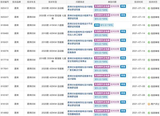 粉丝社群更名“蔚你折腰” 蔚来多位车主投诉座椅存缺陷