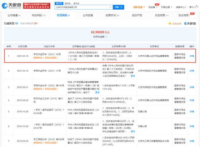 沃尔玛销售不合格产品被罚34万 涉事产品危害物质含量超标