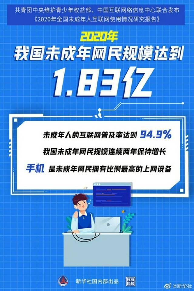 1.83亿！我国未成年人互联网普及率达94.9%