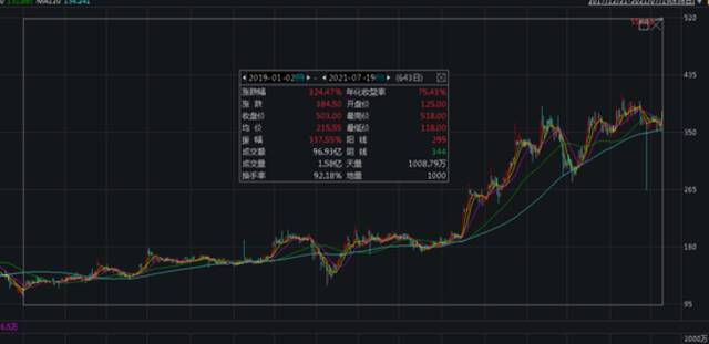 狂砸82亿！腾讯重磅出手：收购英国游戏公司！网友高呼：钞能力！