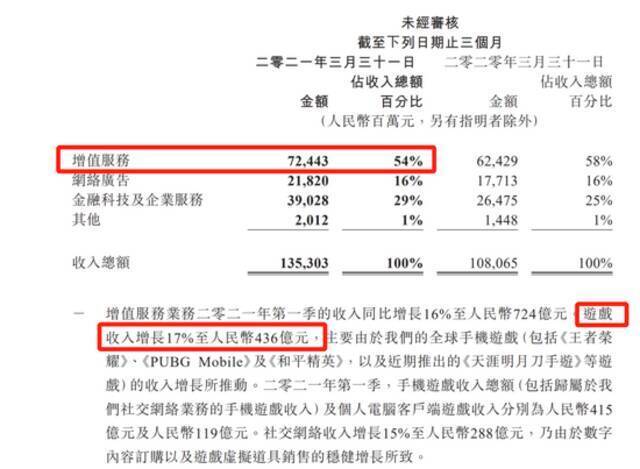 狂砸82亿！腾讯重磅出手：收购英国游戏公司！网友高呼：钞能力！