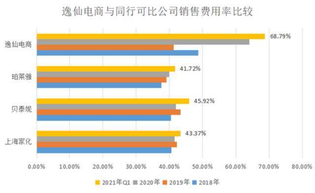 “烧钱换增长”遭遇“用脚投票” 逸仙电商跌破发行价25%如何“逆袭”？