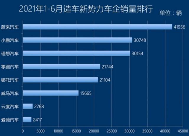 零跑汽车问题多到令人吃惊，超越特斯拉之前理应先做好品控