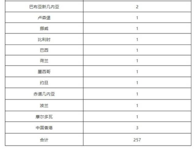 北京7月19日新增1例境外输入无症状感染者转确诊病例